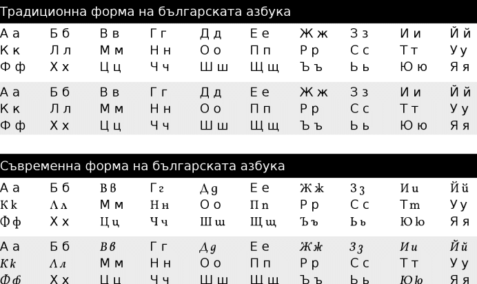 Българската азбука. Снимка: Общомедия