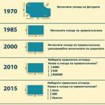 Еволюция на образованието