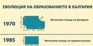 Еволюция на образованието