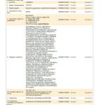 Търговски регистър - "СТЕИСИ" ЕООД