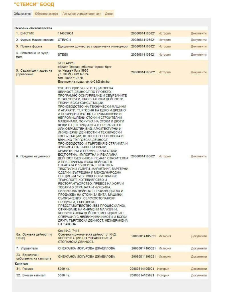 Търговски регистър - "СТЕИСИ" ЕООД