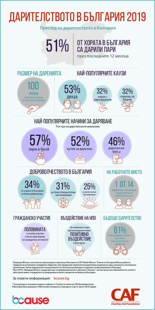 Доклад. Снимка: BCause