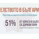 Снимка: BCause