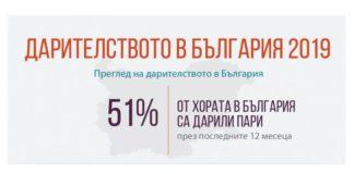 Снимка: BCause