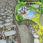 Управляващата мафия