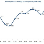 Снимка: ИПИ