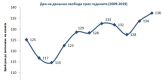 Снимка: ИПИ