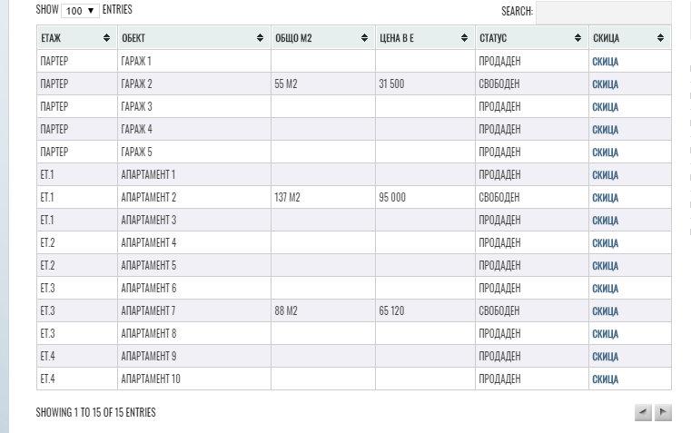 Апартаменти