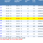 Земетресение в Албания