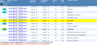 Земетресение в Албания