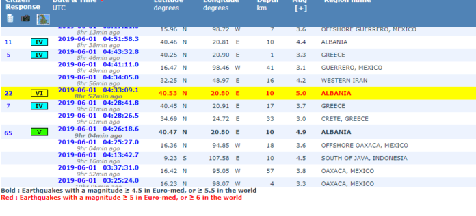 Земетресение в Албания