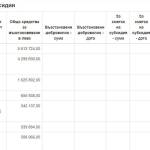 Партийни субсидии