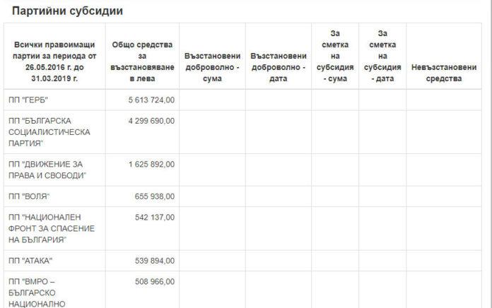 Партийни субсидии