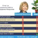 Йорданка Фандъкова и фикус