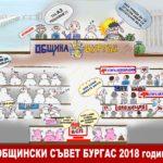 Общински съвет Бургас 2018