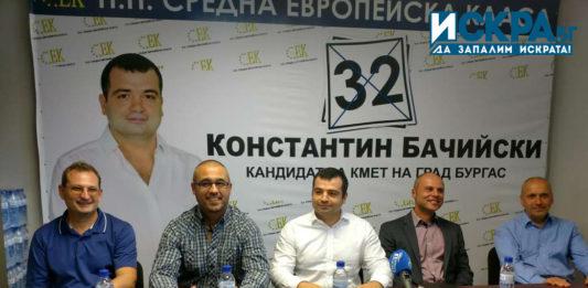 Средна европейска класа