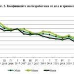 Снимка: Фейсбук, Бойко Борисов