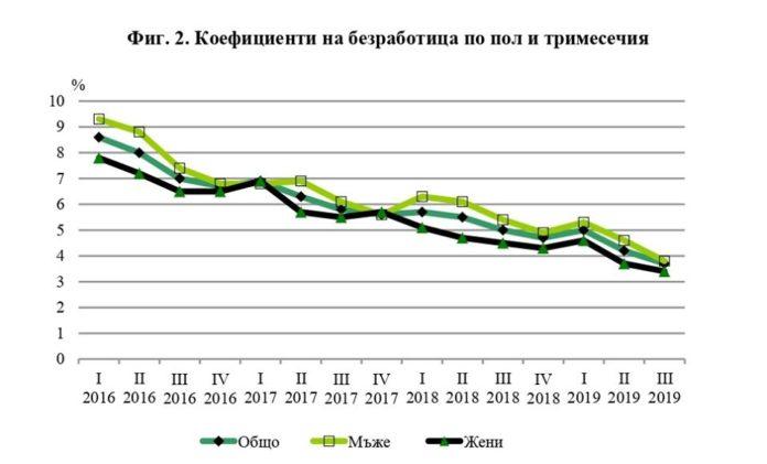 Снимка: Фейсбук, Бойко Борисов