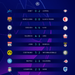 Шампионска лига резултати