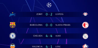 Шампионска лига резултати