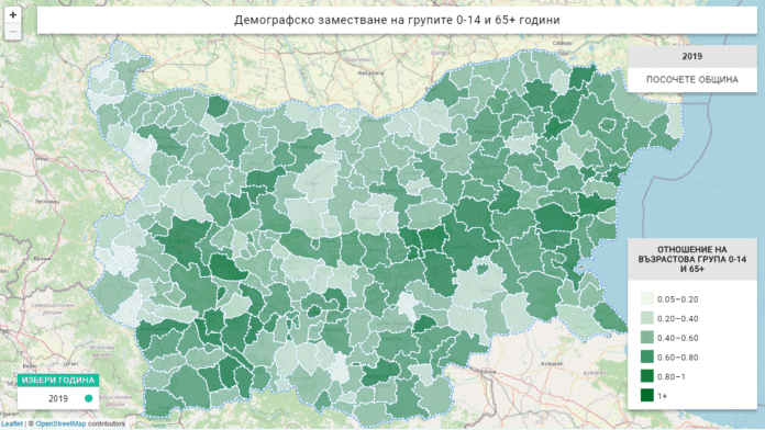 Демографско отношение - деца и възрастни