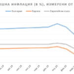 Годишна инфлация за май