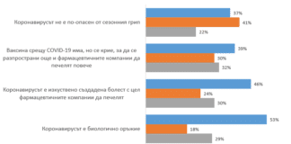 Конспиративни теории