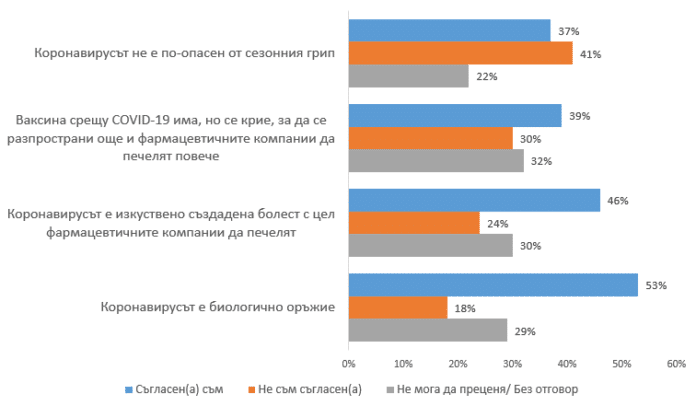Конспиративни теории