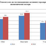 Иновативност 1