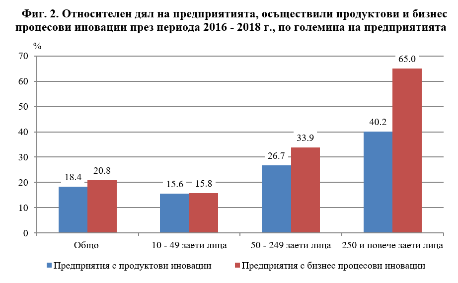 Иновативност 2