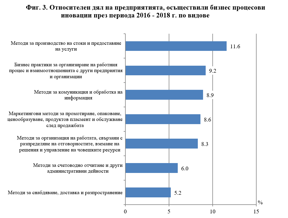 Иновативност 3