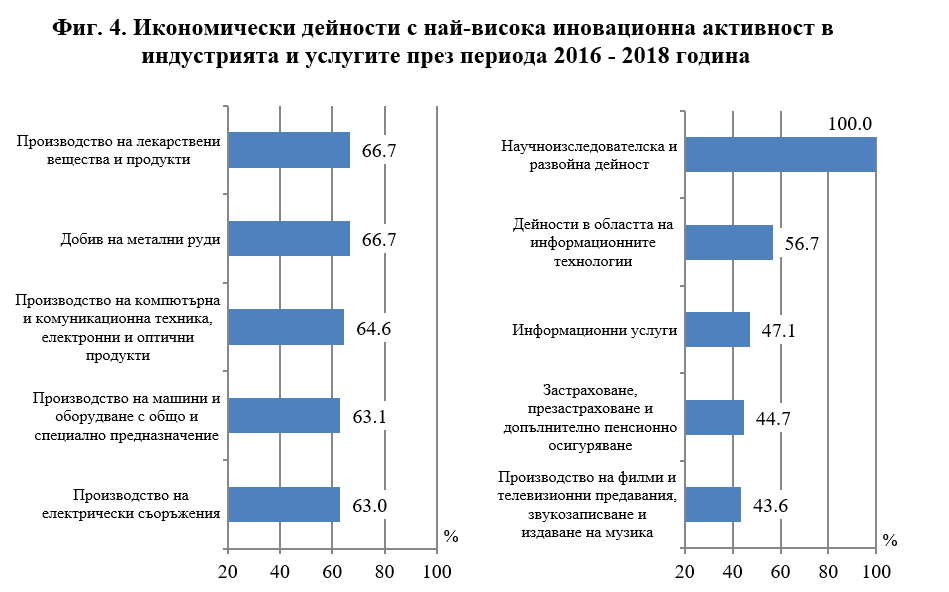 Иновативност 4