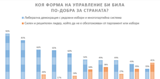 Форма на управление