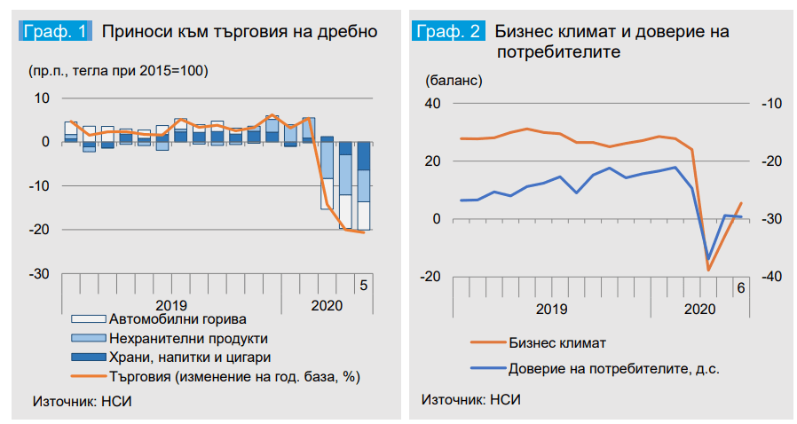 Месечен отчет на МФ - 1