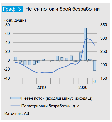 Месечен отчет на МФ - 2