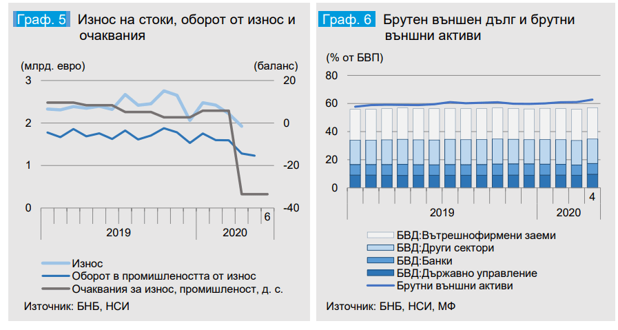 Месечен отчет на МФ - 4