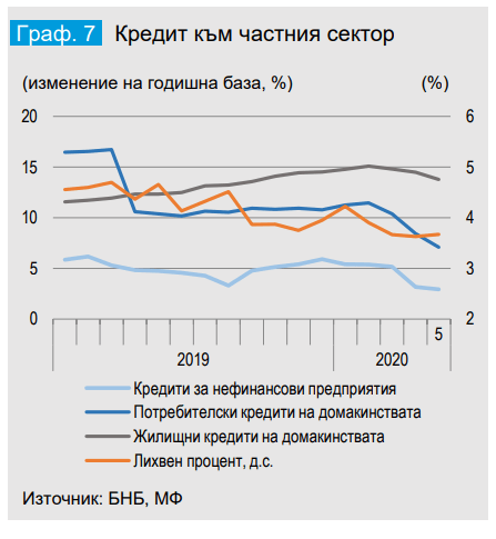 Месечен отчет на МФ - 5