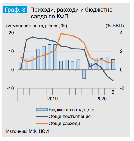 Месечен отчет на МФ - 6