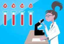 Анимирано изображение на кръвните групи.