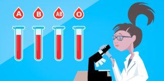 Анимирано изображение на кръвните групи.