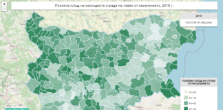 Площи на жилища