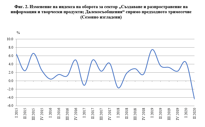 Обороти