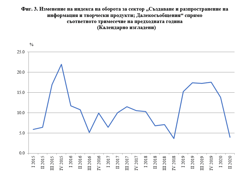 Обороти