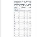 Скрийншот от НАП