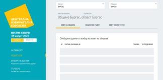 Бургас - Местни избори 2020