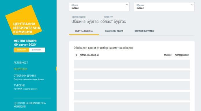 Бургас - Местни избори 2020