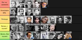 Шахматисти