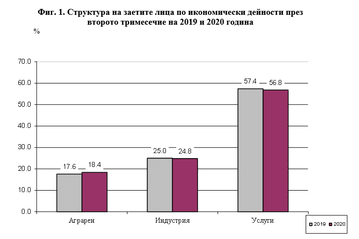 Продуктивност