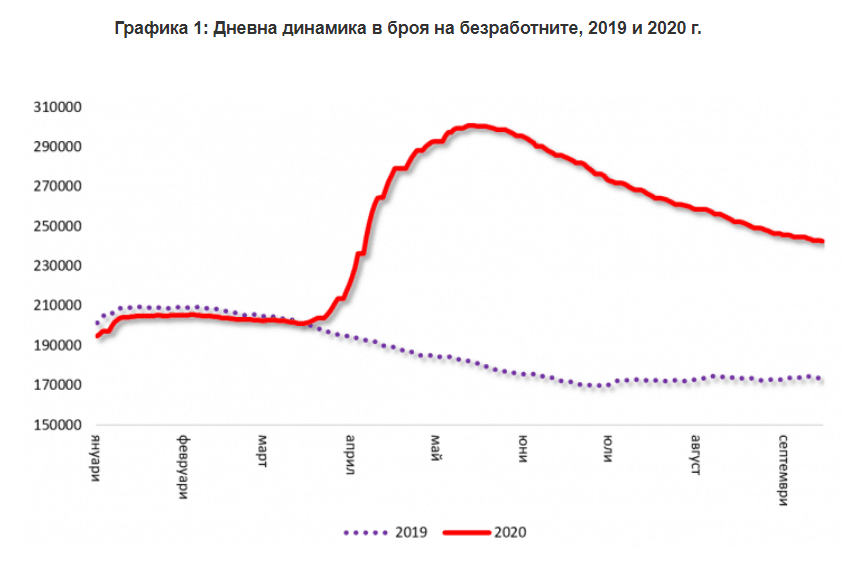 Безработни