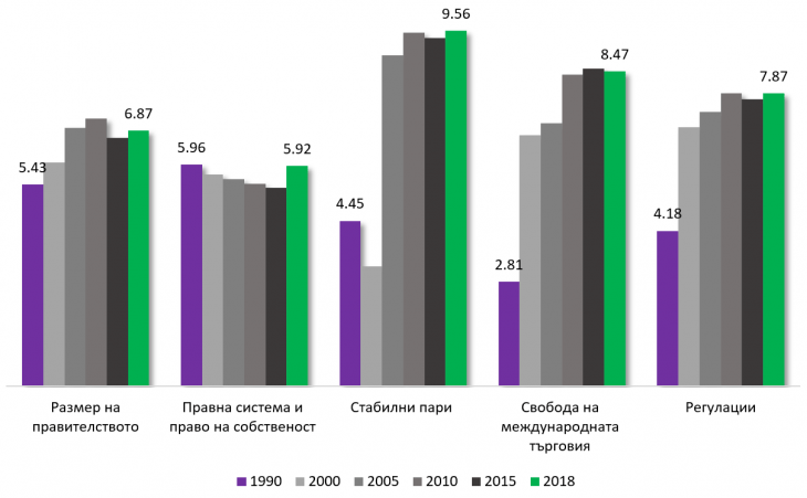Икономическа свобода